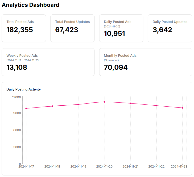 Dashboard preview