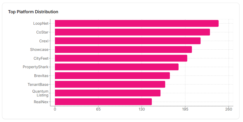 Graph 1