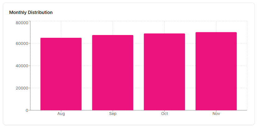 Graph 2